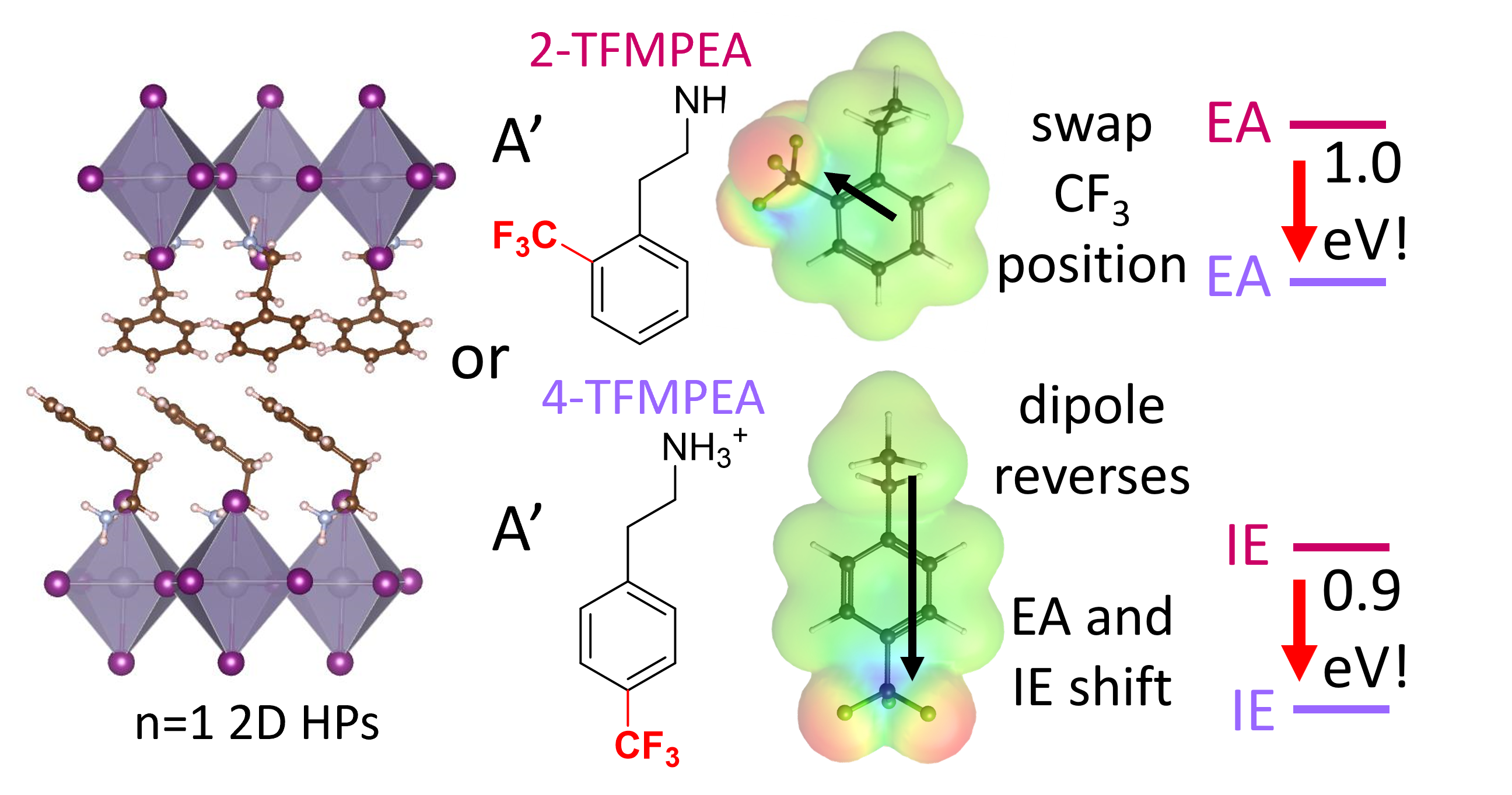 JACS TOC Figure